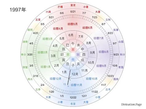 1997 丑年|【図解】1997年（平成9年）生まれ｜干支・命式・九 